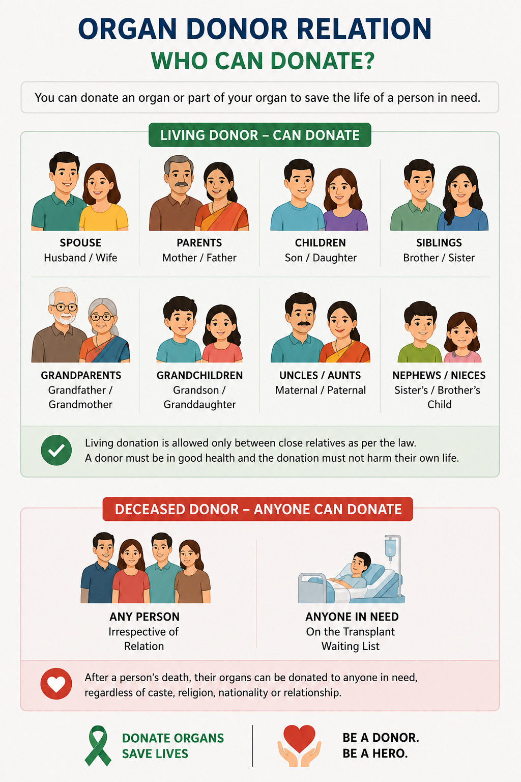 Who can donate kidney/   कसले मृगौला दान गर्न सक्छ Blog Image